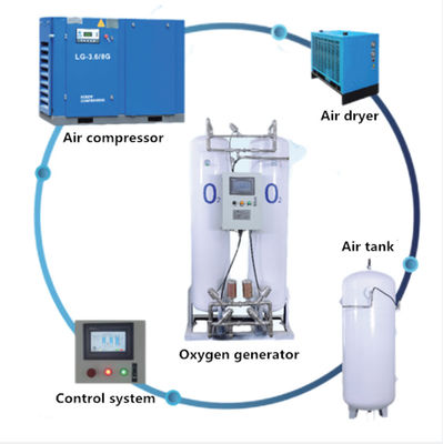 Druck-Schwingen-Aufnahme-Stickstoff-Sauerstoff-Generator